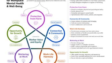 120 Mental Health Quotes For Work