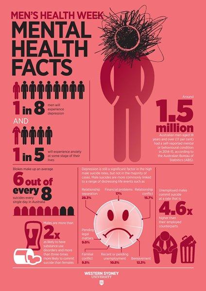 e51e7c - 120 Men's Mental Health Month Quotes
